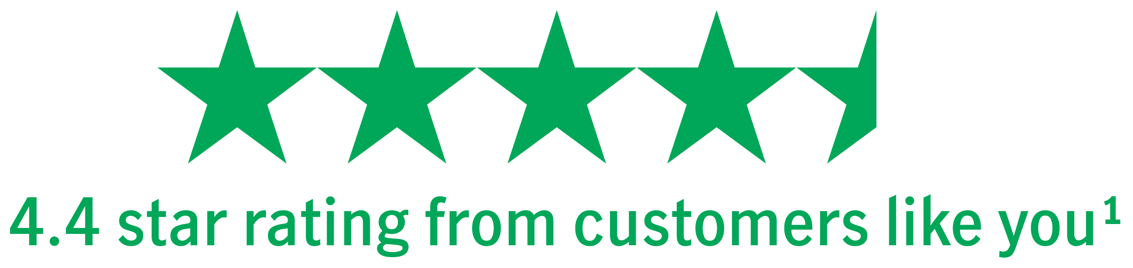 4.4 star rating from customers like you¹