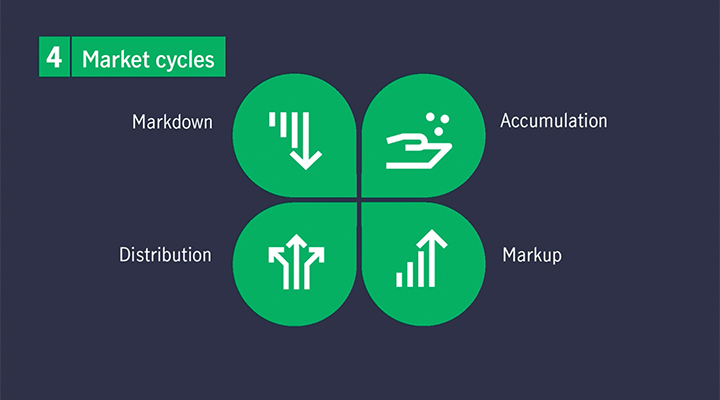 Illustration representing market cycles