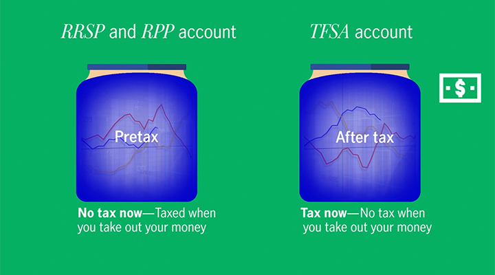 Illustration showing the difference between account types