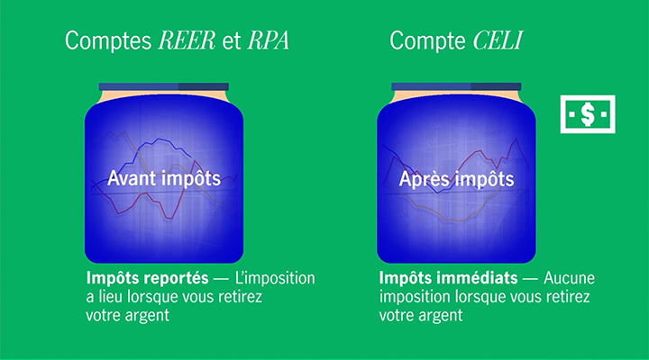 Illustration montrant la différence entre les types de comptes