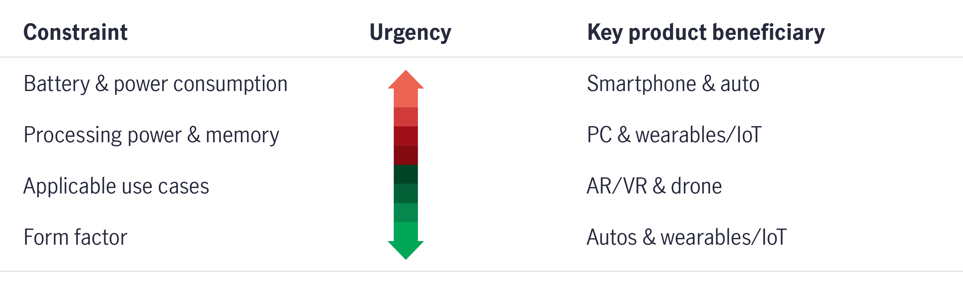 Chart 16: Enabler stocks for the Edge AI shift