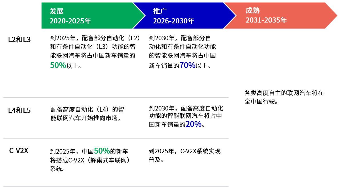 图19：科技发展路线图