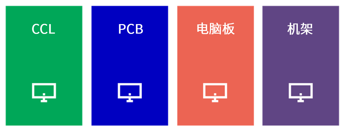 图26：一家全球领先的美国半导体公司的主要产品供应链