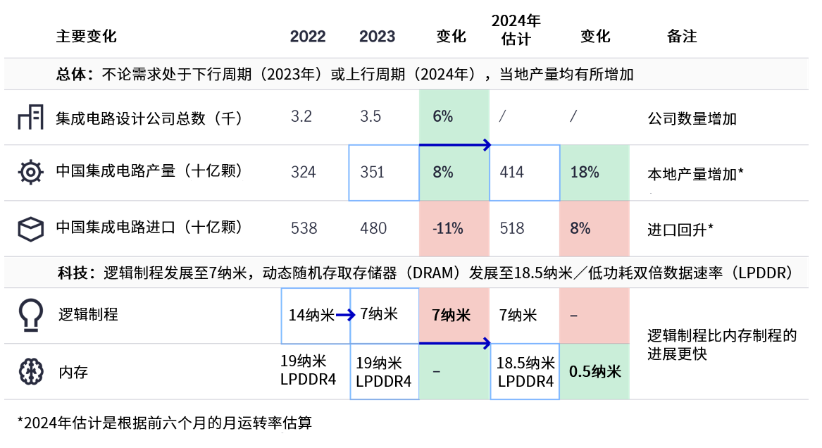 图5：中国内地加速推进科技发展路线图