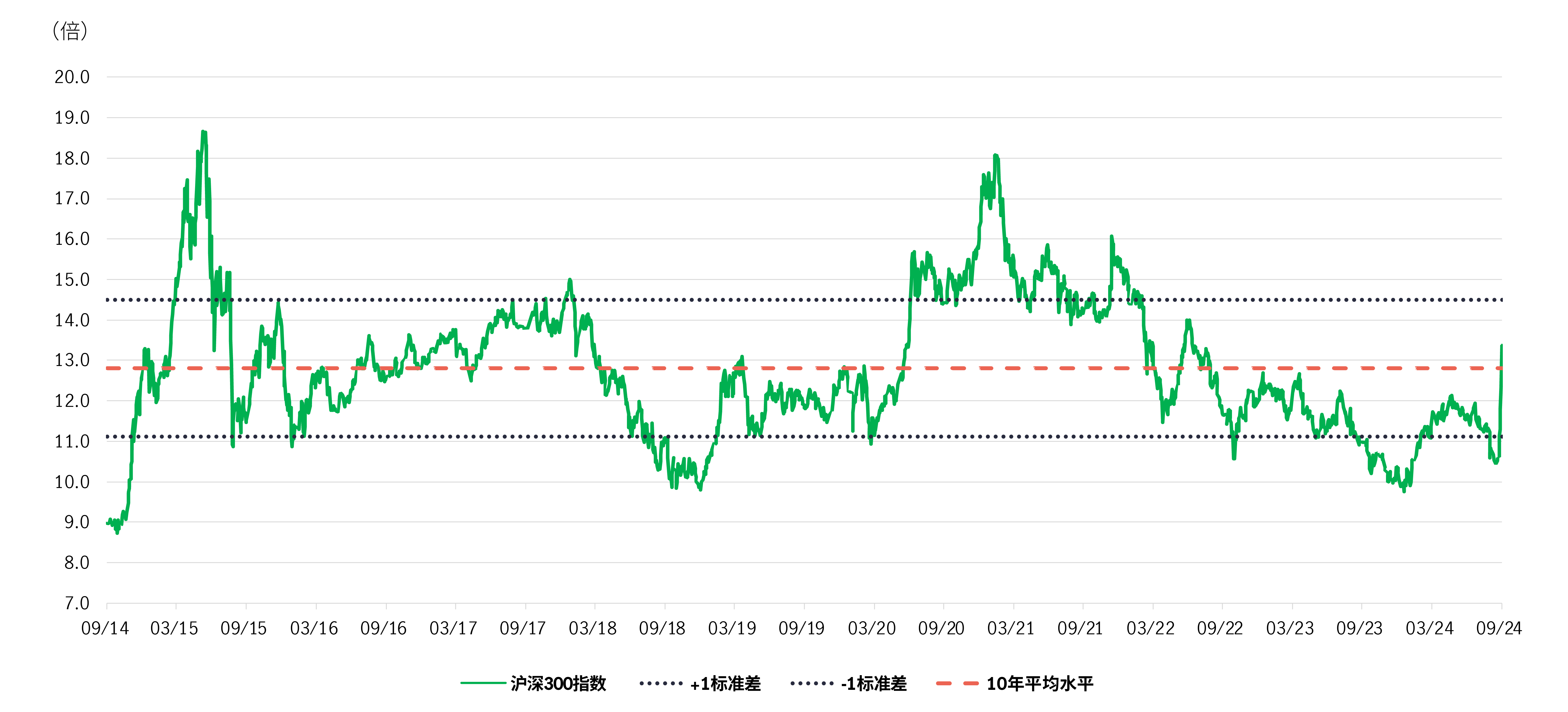 Home sales during the Golden Week holiday