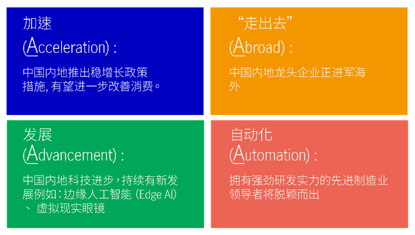 2025 年大中华区的 4A 定位保持不变