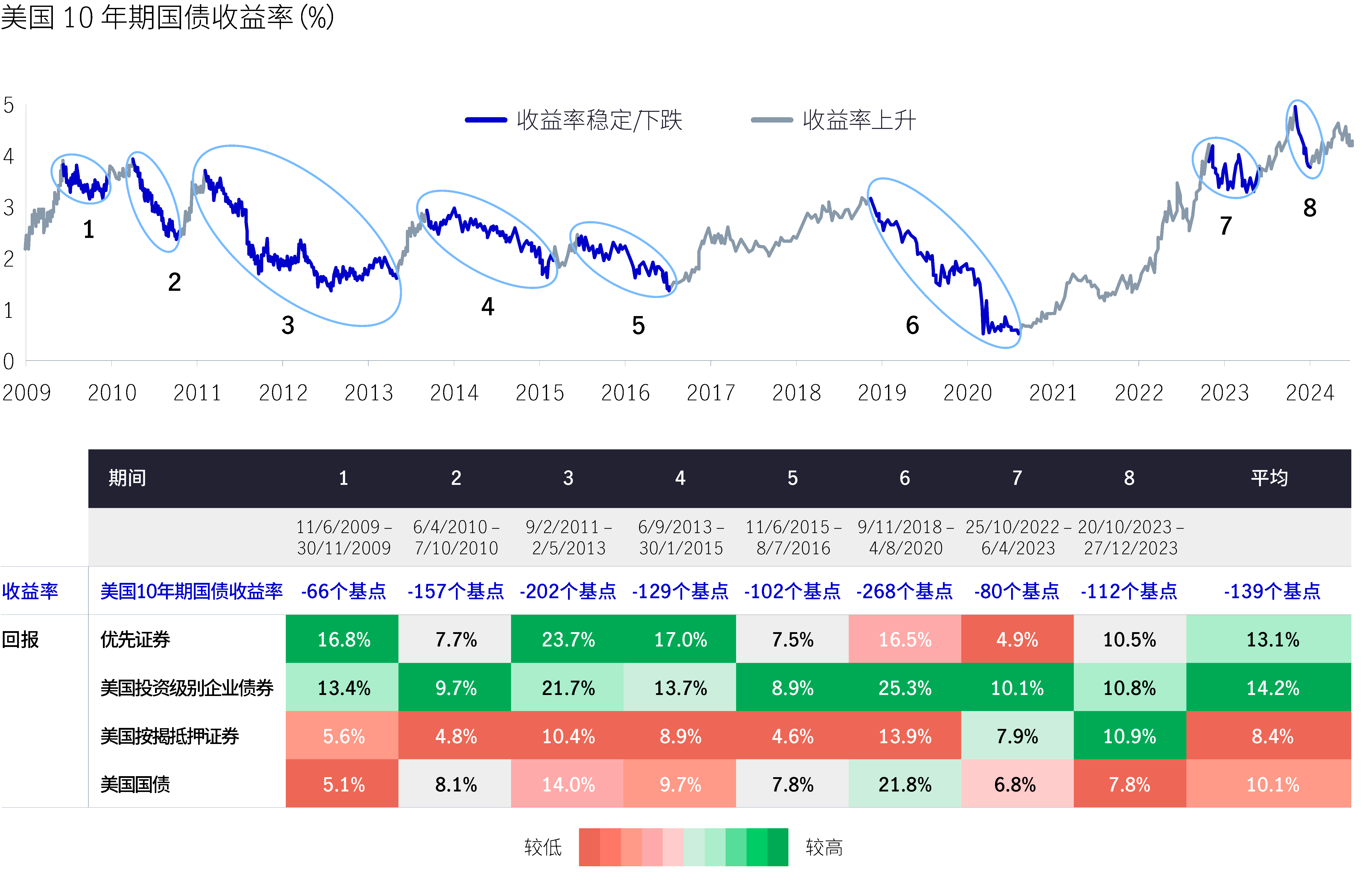 US Investment Grade and Preferred Securities