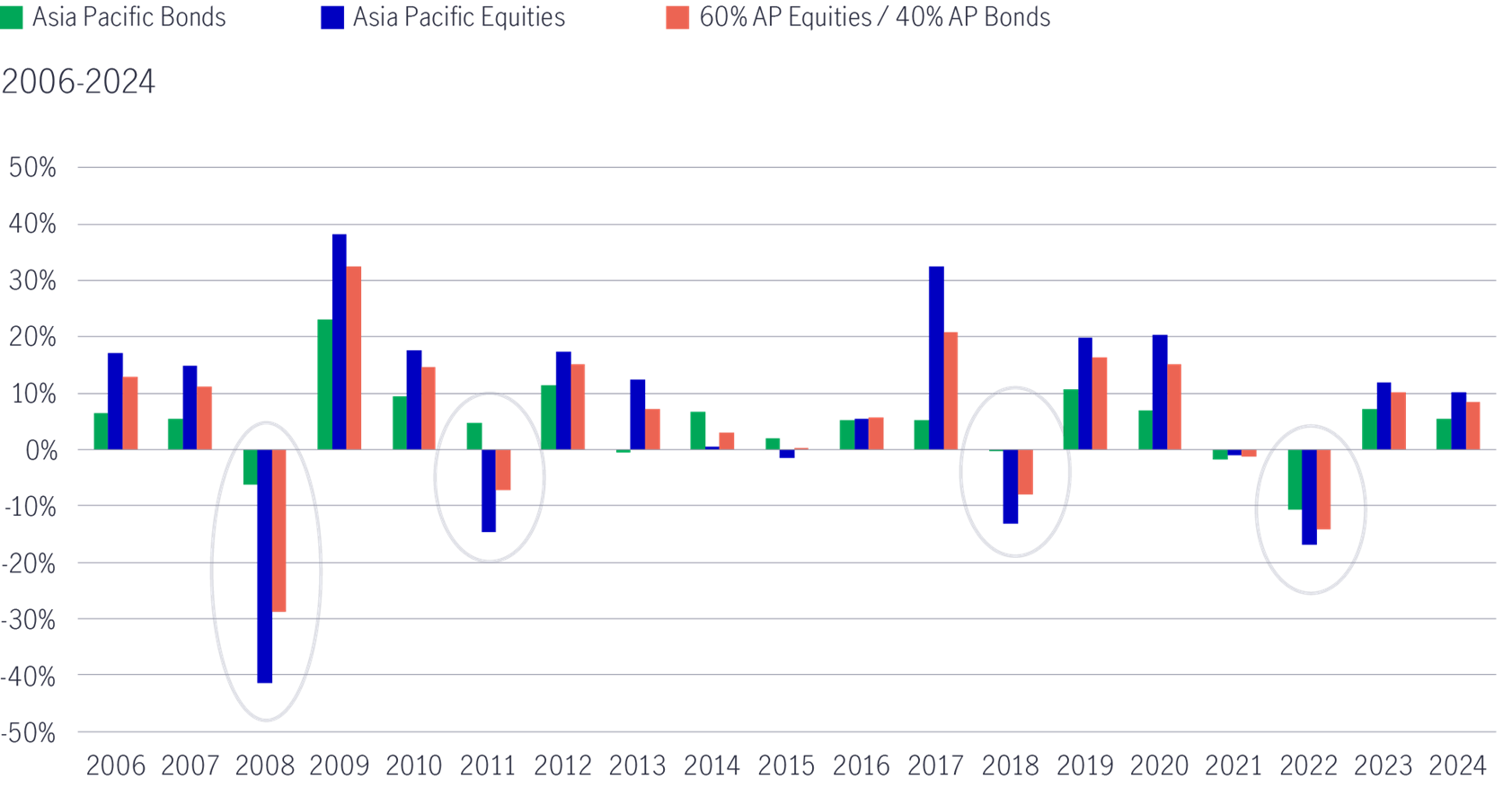 Inflation, Nominal and real yields