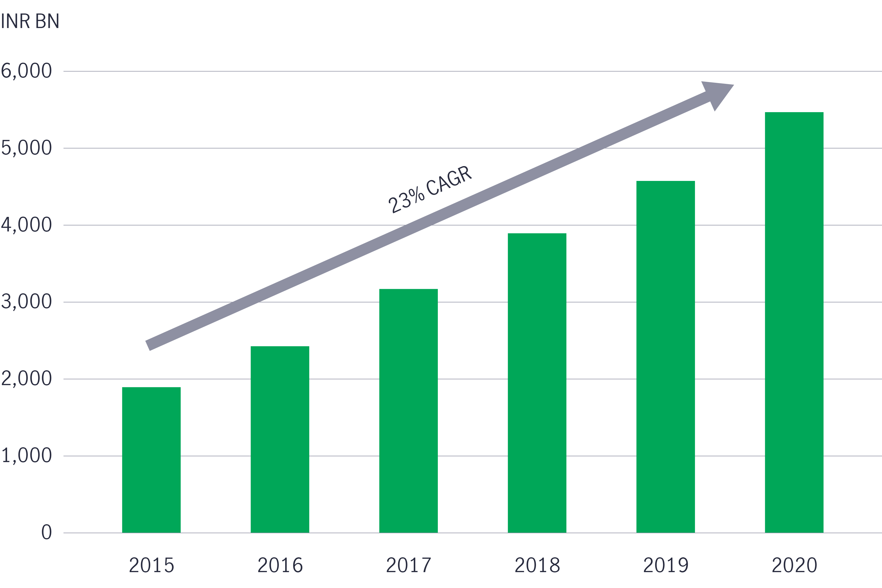 Reinvestment drives strong growth in electronics production