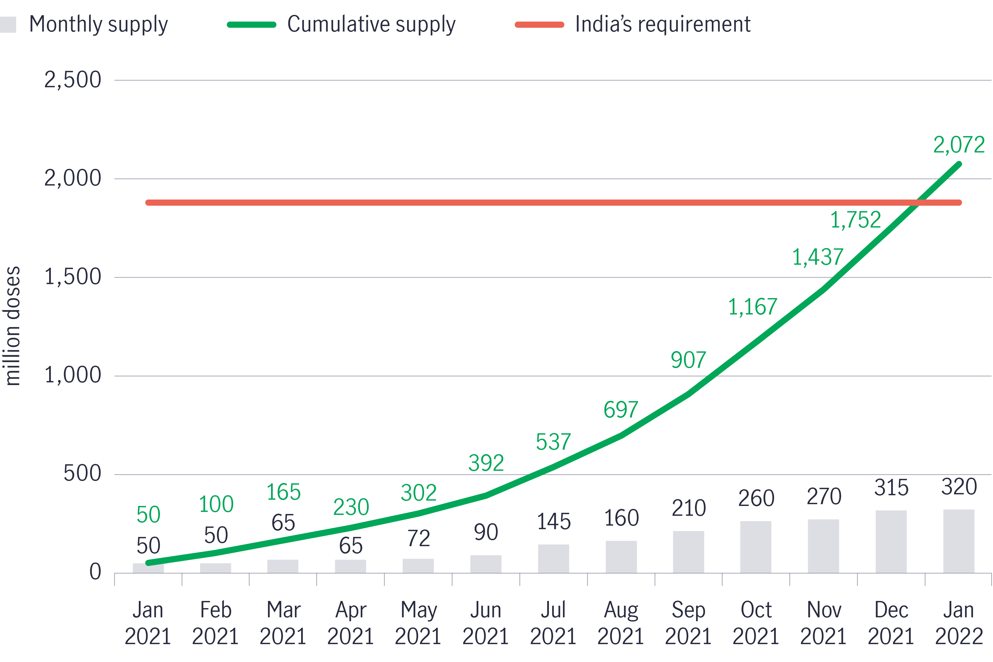 India’s COVID-19 vaccine supply